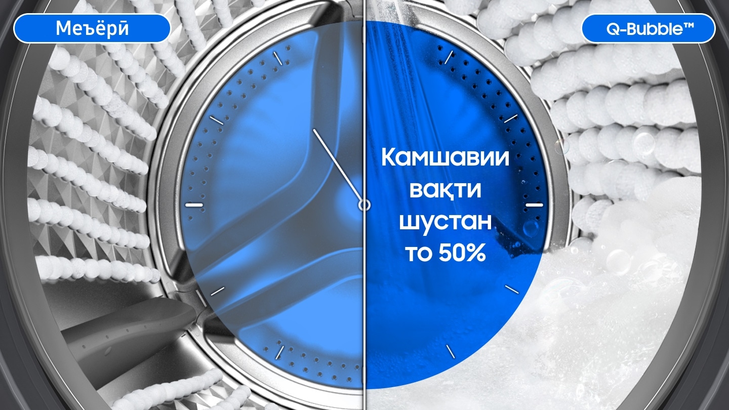 Стирка быстрее на 50% с технологиями умных стиралок Самсунг Экобабл