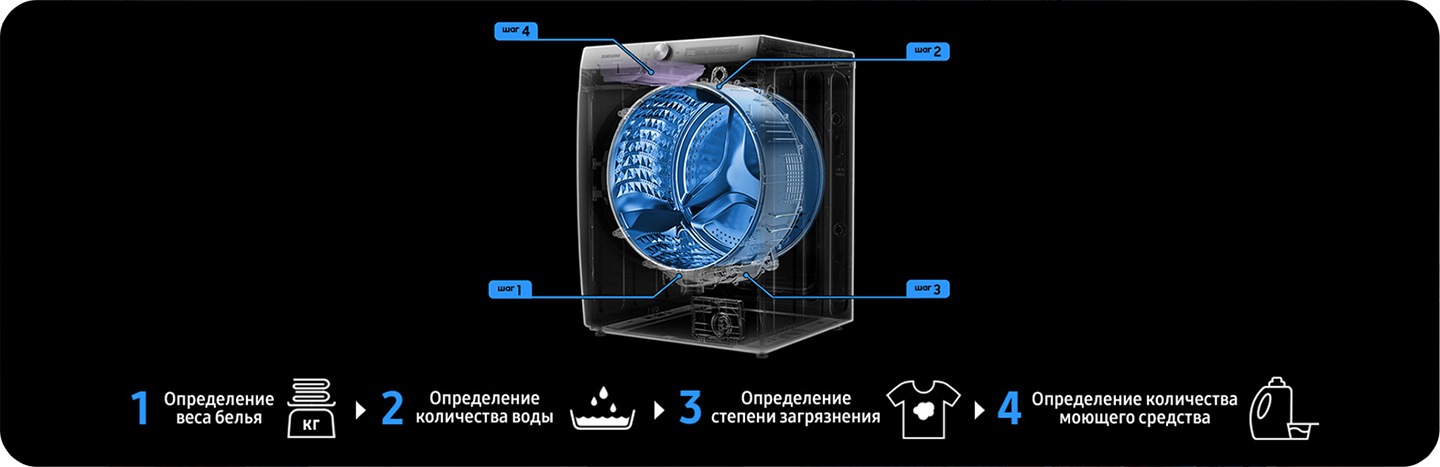 Интеллектуальная система стирки в стиральной машине Samsung AI Ecobubble™ обеспечивает умный подход к стирке белья