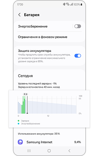 Настройки батареи с выделенным «Графиком использования батареи».
