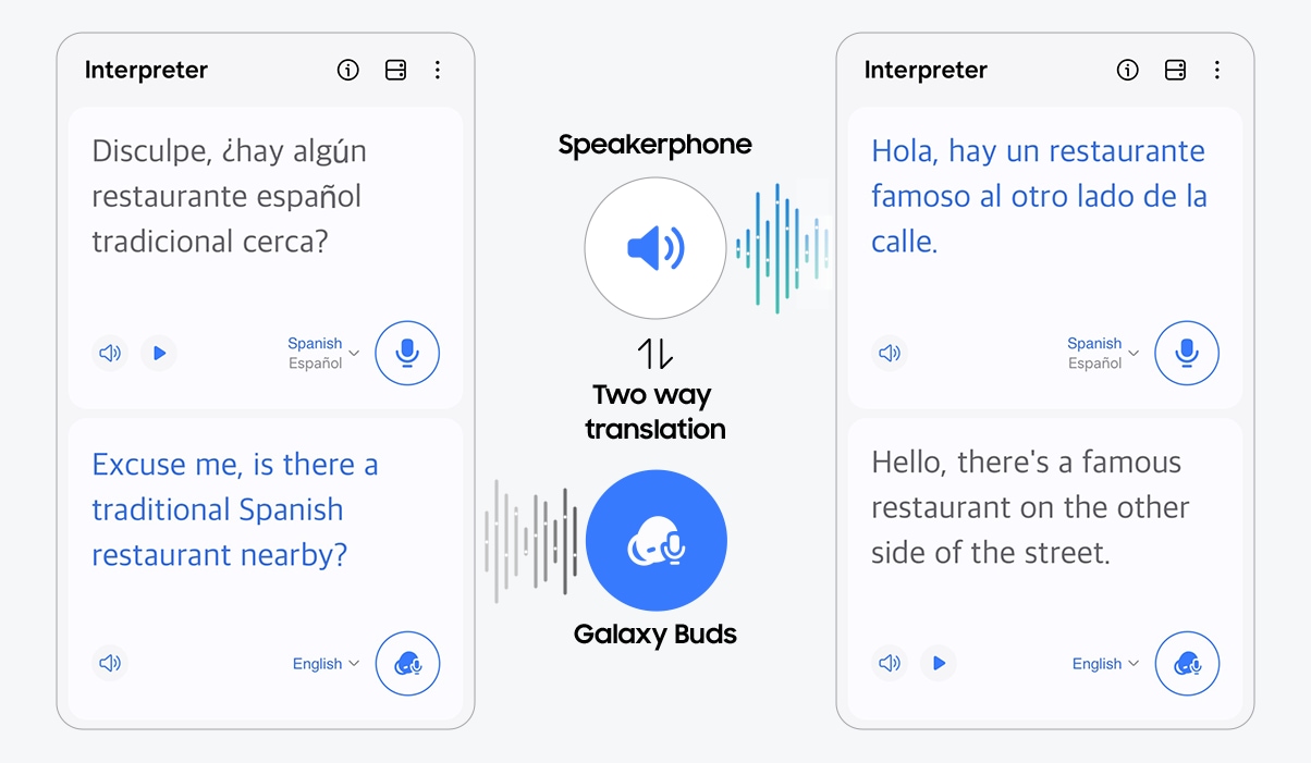 Se pueden ver las interfaces gráficas de usuario de la aplicación Interpreter, con inglés y español traducidos en pantalla. Entre las interfaces gráficas de usuario hay texto e iconos que indican traducción bidireccional a través del altavoz y los Galaxy Buds.
