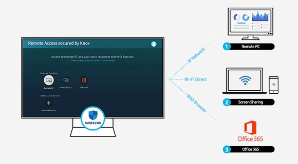 Consejos para aprovechar al máximo Samsung Smart TV – Samsung Newsroom  México