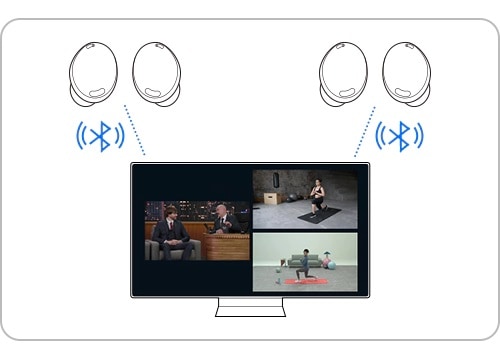 Como conectar un auricular o altavoz Bluetooth a una television Smart