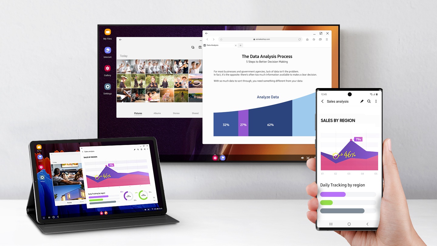 A Galaxy tablet, Galaxy smartphone, and a PC are showing the same app opened on each of their displays. Even though the app is the same, the UI interface optimized to each device shows how the app is presented differently. 