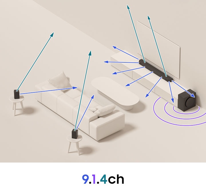 What do channels mean on a soundbar Samsung Malaysia