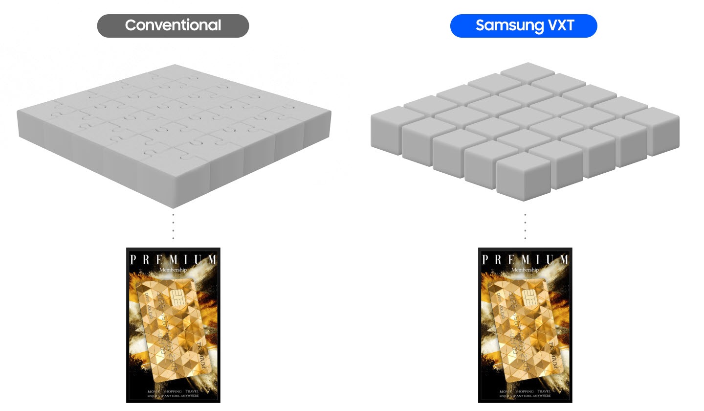 In Conventional, all functions are interlocked like a puzzle, so a single error affects all functions and causes Signage to stop. On the other hand, in Samsung VXT CMS, each function operates independently, and even if an error occurs, only the corresponding function stops and Signage operates normally.