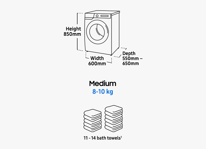 What Size Washing Machine do I need? | Samsung Malaysia