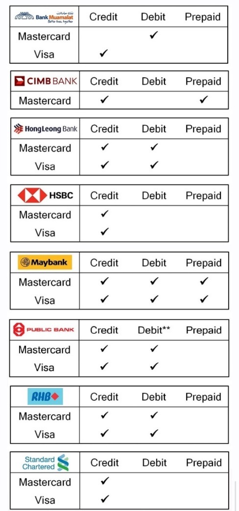 Samsung pay countries discount