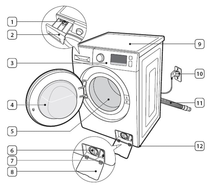 Different parts that make up my Eco Bubble Samsung washer Samsung MY