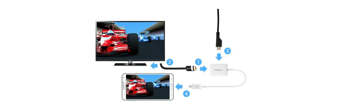 How to connect my note 5 to my samsung tv How Do I Connect My Samsung Galaxy Note 3 To My Tv With An Hdmi Cable Samsung Malaysia