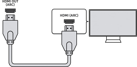 bekvemmelighed tvetydig Aktuator How to use HDMI ARC on Samsung Smart TV | Samsung Malaysia