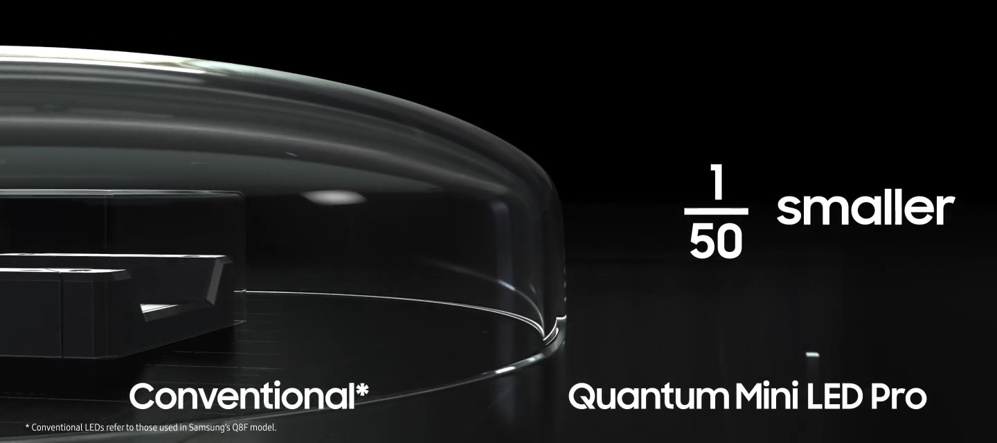 Quantum Mini LED Pro are 1/50 smaller than conventional Mini LEDs. *Conventional LEDs refer to those used in Samsung’s Q8F model.