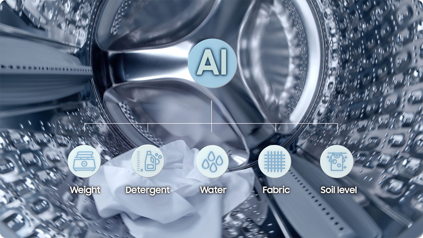 A piece of white fabric is in the drum of a Bespoke AI™ washer. A pattern of dots connected by lines covers the fabric. An icon with the text AI appears with 5 other icons to demonstrate AI Wash cycle. The 5 icons are weight, detergent, water, fabric, and soil level. The fabric is being washed in the background as each icon is highlighted.