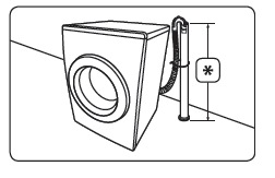 Position de la prise électrique de la machine à laver et du lave vaisselle 
