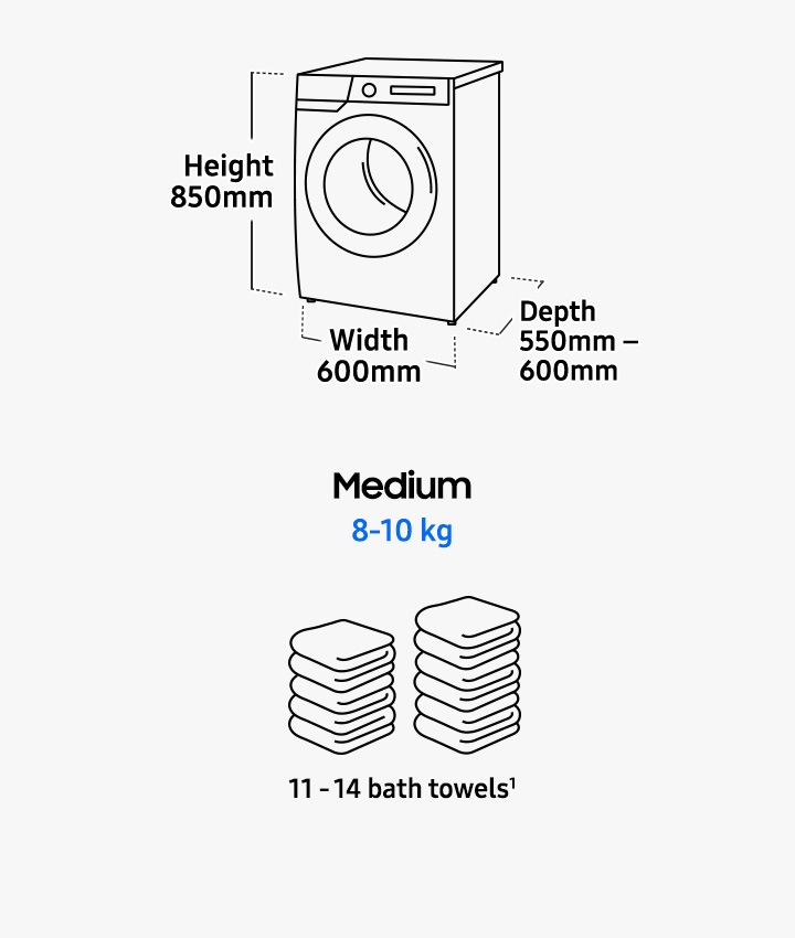 Sceptisch Kiezen Bij Welk formaat wasmachine heb ik nodig? | Samsung Nederland