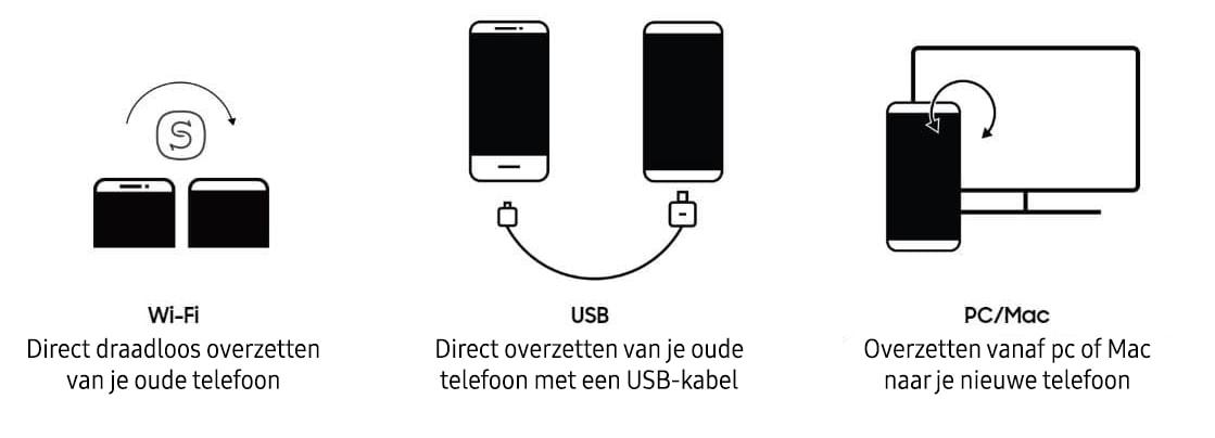 Wat Is Smart Switch En Hoe Gebruik Ik Het? | Samsung Nederland