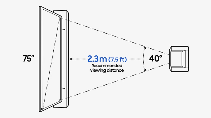 Welk Tv-Formaat Is Voor Mij Het Meest Geschikt? | Samsung Nederland