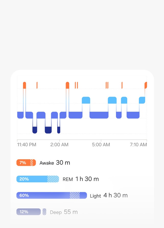 How to Interpret Samsung Gear Fit Sleep Data: Unlock Better Rest