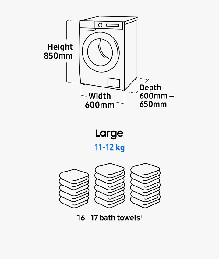 What size washing machine do I need? Samsung New Zealand