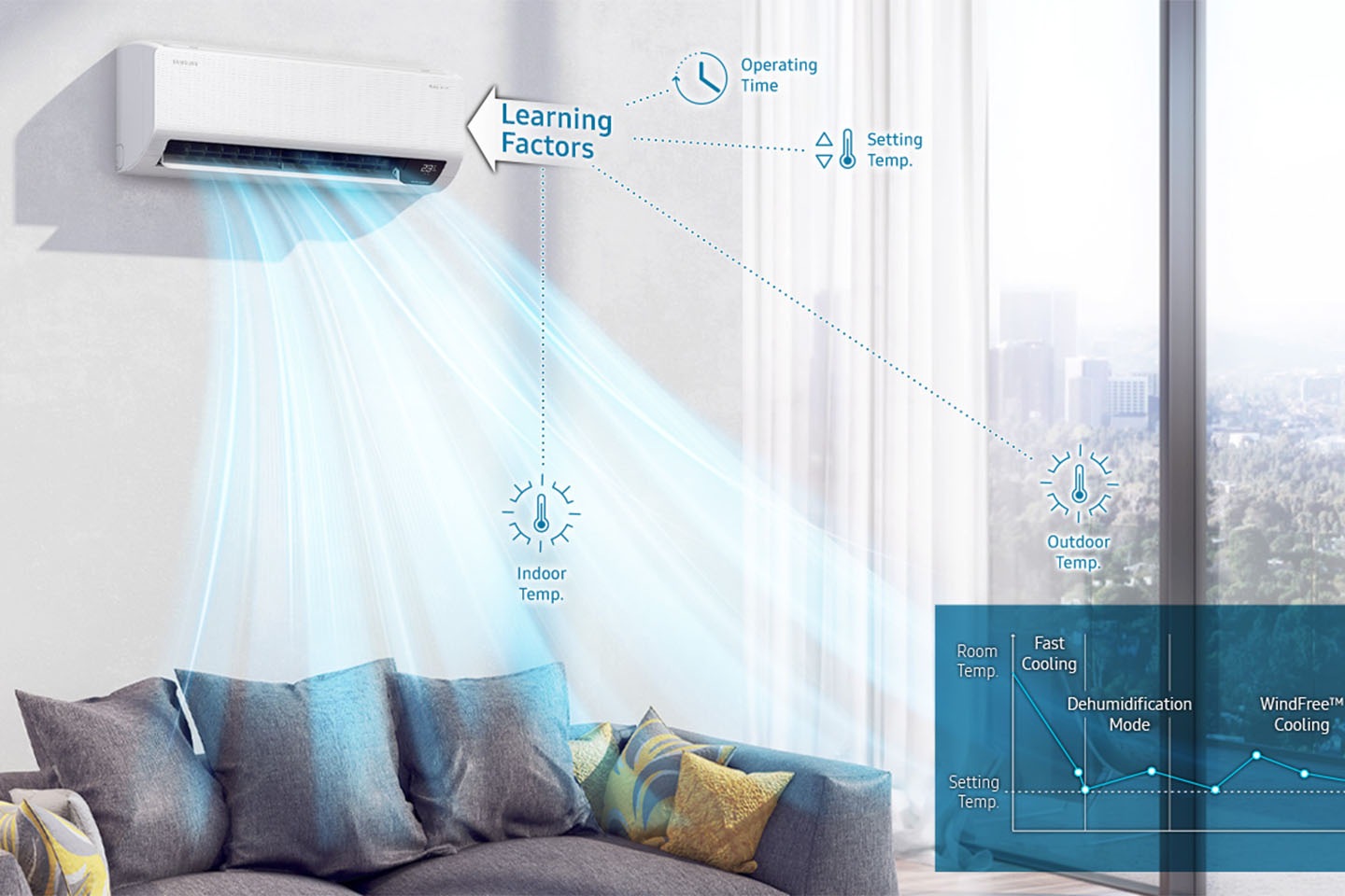 Samsung Launches the New WindFree™ Multi-Split Heat Pump: Comfort meets ...