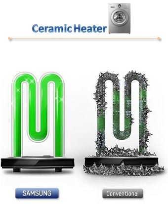 samsung washing machine heater