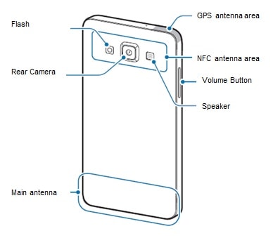 Galaxy A3: Device Layout | Samsung New Zealand
