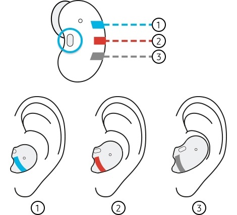 earhole size check