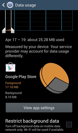 Monitoring Data Usage On My Galaxy S4 Samsung New Zealand