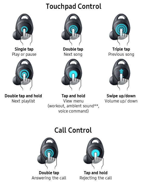 The Gear IconX 2018 Earbuds commands Samsung New Zealand