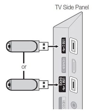 Comment connecter un périphérique USB sur mon téléviseur Samsung ?