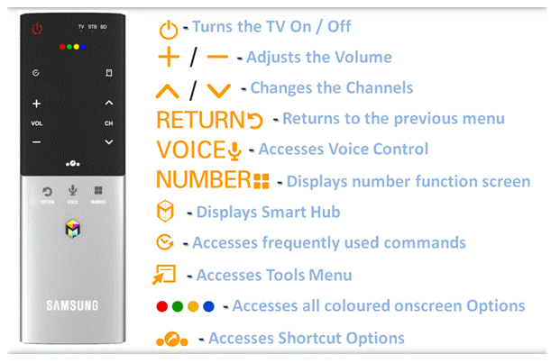 eufy remote buttons explained