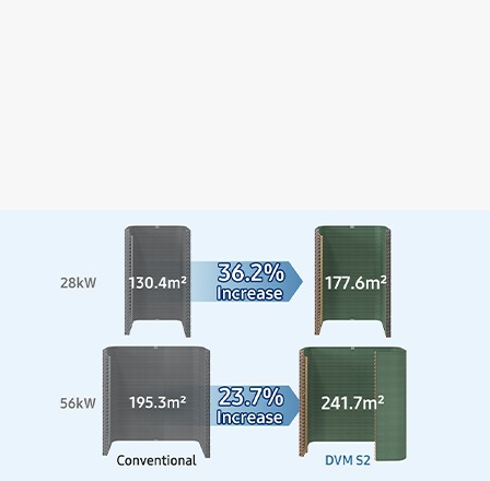 Digital Variable Multi | Samsung Peru | Empresas