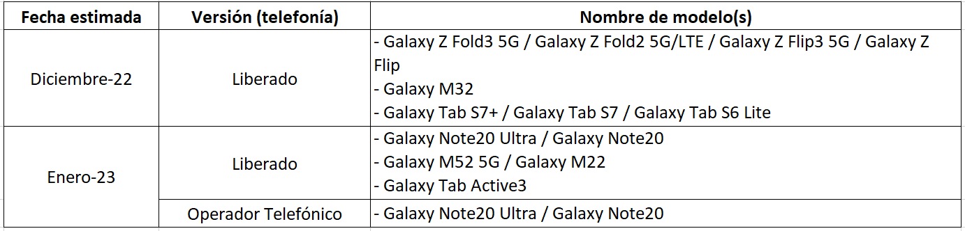 Actualización de One UI 5 con Android 13 | Samsung PE