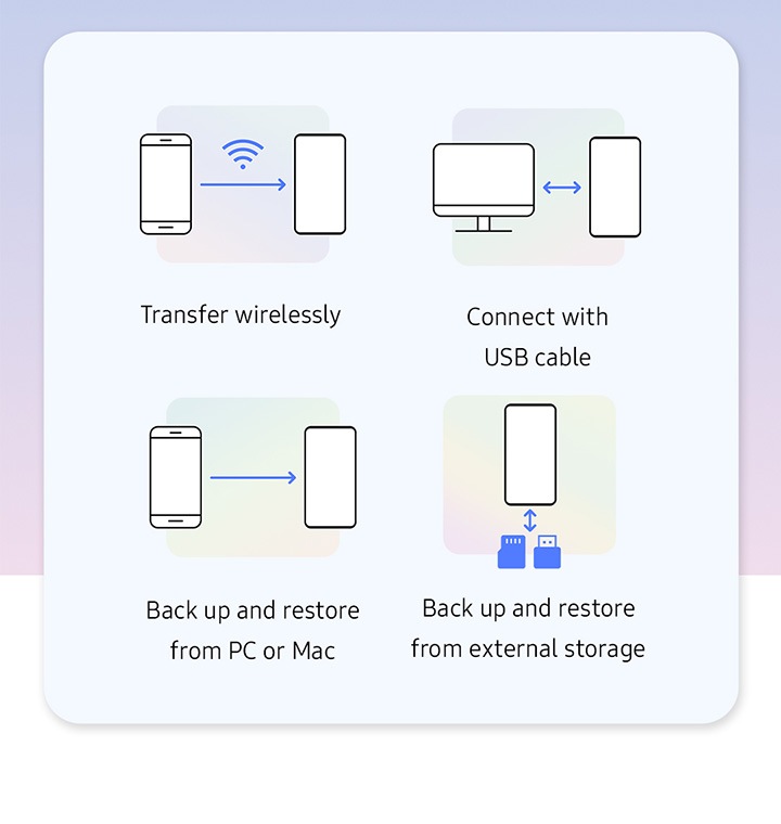 Transfer wirelessly. Connect with USB Cable. Back up and restore from PC to Mac. Back up and restore from external storage.