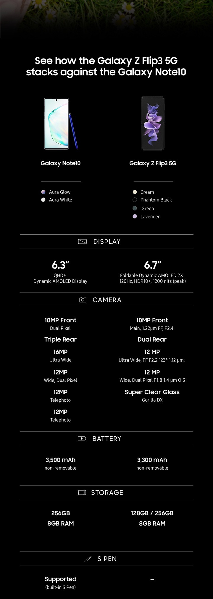 Galaxy Note9 vs Galaxy Z Flip3 5G
