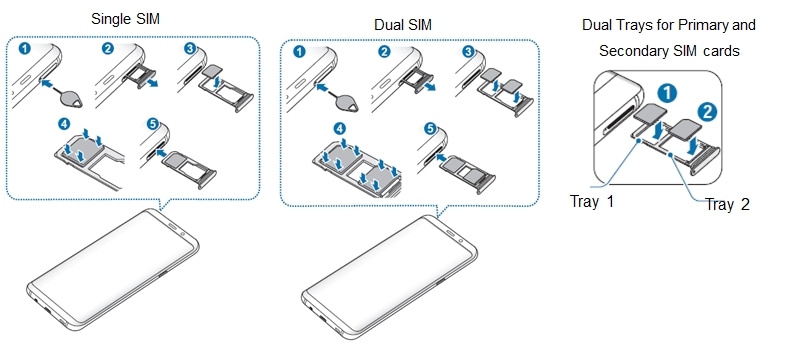 How to insert and remove SIM card on Galaxy device | Samsung PH