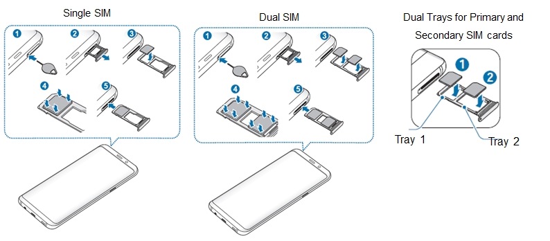 How To Insert And Remove SIM Card On Galaxy Device Samsung PH