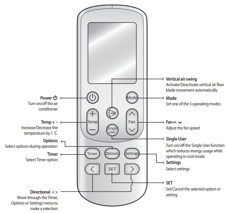 strejke Fyrretræ craft How to operate the remote control of Samsung AC? | Samsung Pakistan