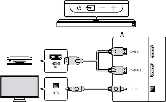 DTS Connection