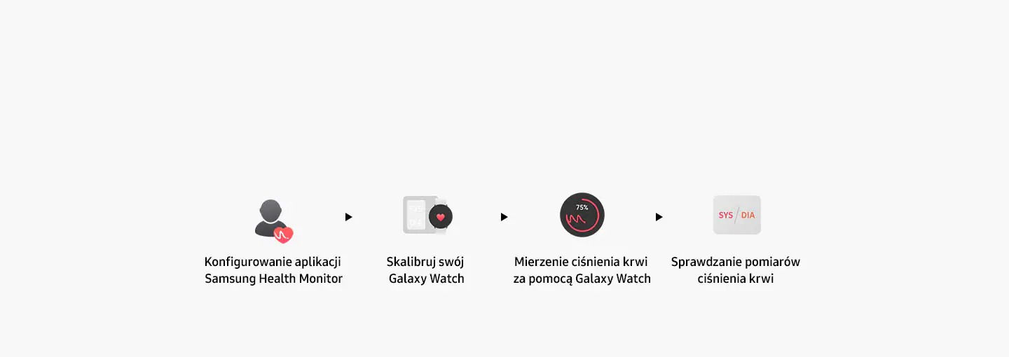 Samsung Health Monitor Samsung PL