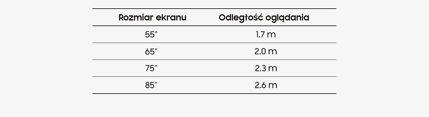 Jaką wielkość telewizora wybrać? | Samsung Polska