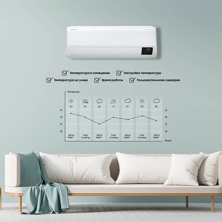 Режим интеллектуального охлаждения кондиционера Samsung. Автоматические сценарии работы по температуре в помещении и на улице.