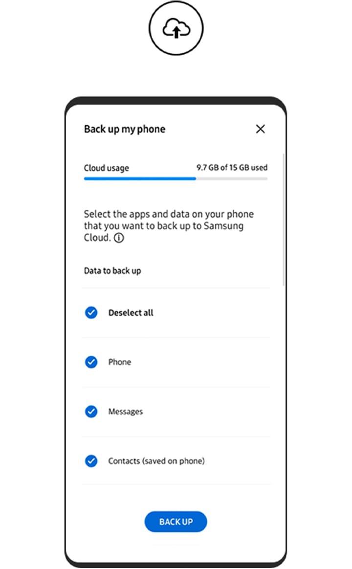 A smartphone which data backup is running. The ‘Back up data’ icon hovers above the smartphone. 