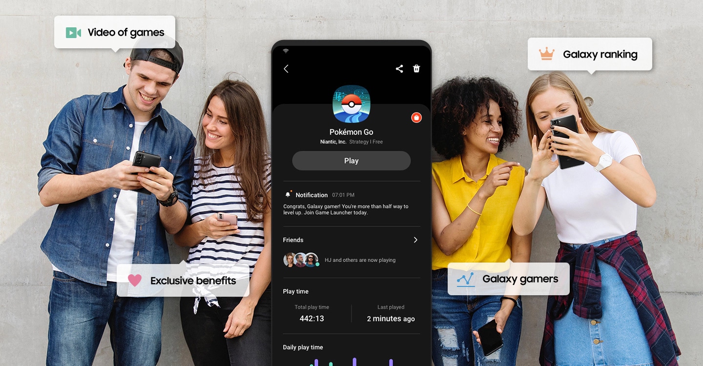 A mobile screen shows the game icon for Pokemon Go and a Play button below. Further below, more information is shown including notifications, friends who are currently online, total playtime, daily playtime and more. Surrounding the mobile screen is a group of friends who are enjoying their mobile games.</p><p> Overlapping the friends are four bubbles that read Videos of games, Exclusive benefits, Galaxy ranking, and Galaxy gamers.