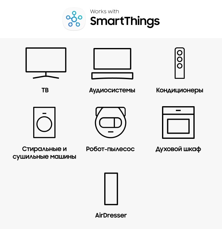 Изображение с логотипом Works with SmartThings и значками различных устройств, например телевизора, аудио/видео устройств, кондиционера, стиральной машины, сушилки, робота-пылесоса, холодильника, концентратора Wi-Fi, датчика движения, камеры, многофункционального датчика, дверного звонка, лампочки, замка, розетки, выключателя/регулятора света и термостата, которые доступны в приложении SmartThings.