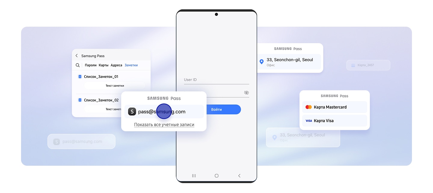 На экране смартфона виден интерфейс входа в систему Samsung Pass. Четыре всплывающих окна демонстрируют пользовательский интерфейс для входа в систему, карточки, адреса и заметки. В разделе 