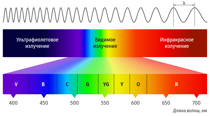 Что может вызвать излучение синего света