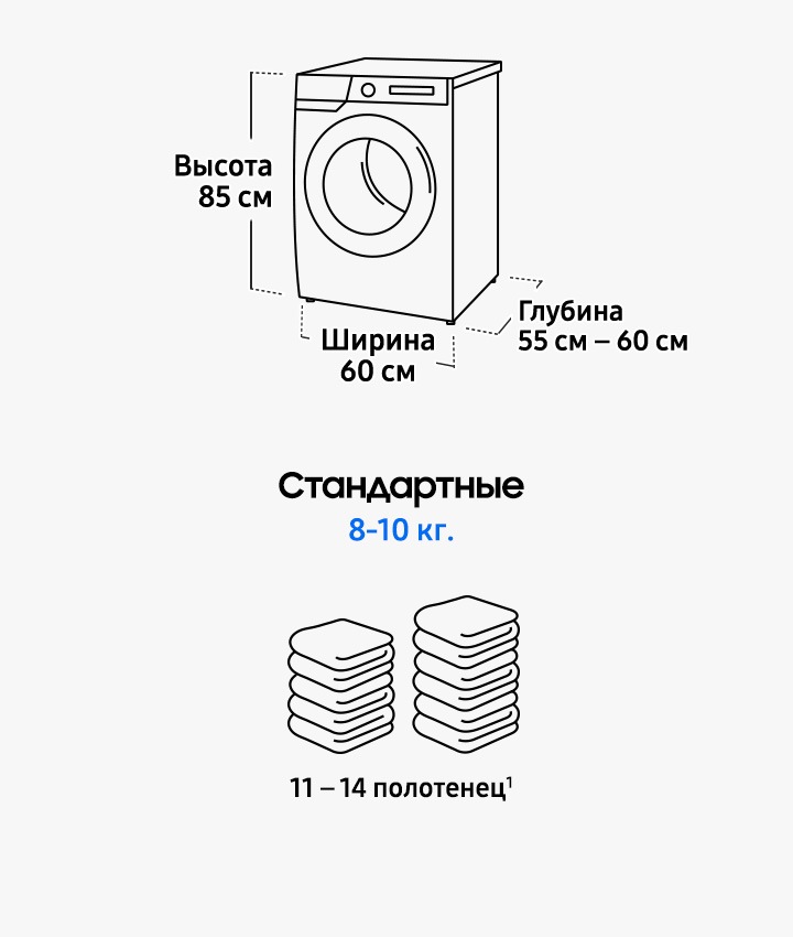 Размеры стиральных машин: стандартные габариты полноразмерных машинок .