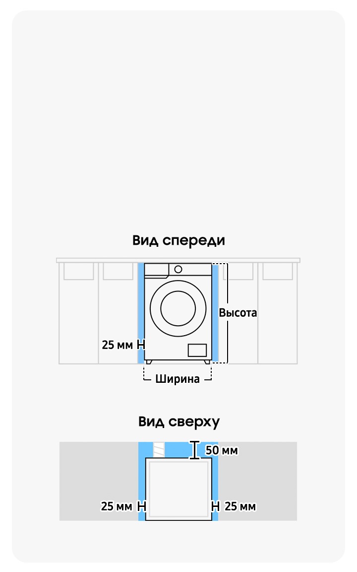 Какой размер стиральной машины мне подходит? | Samsung РОССИЯ