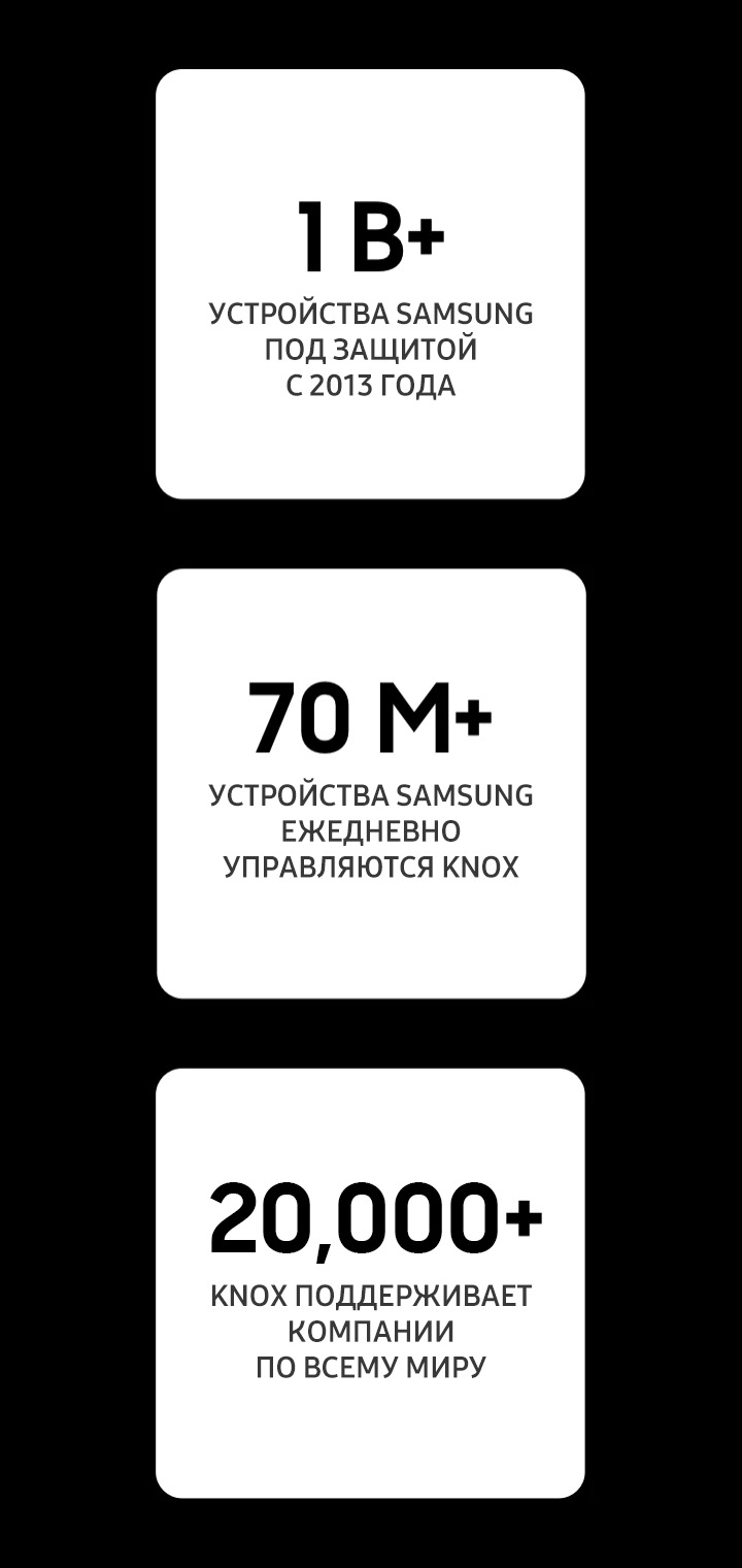 Samsung Knox для бизнеса | Samsung для бизнеса РОССИЯ