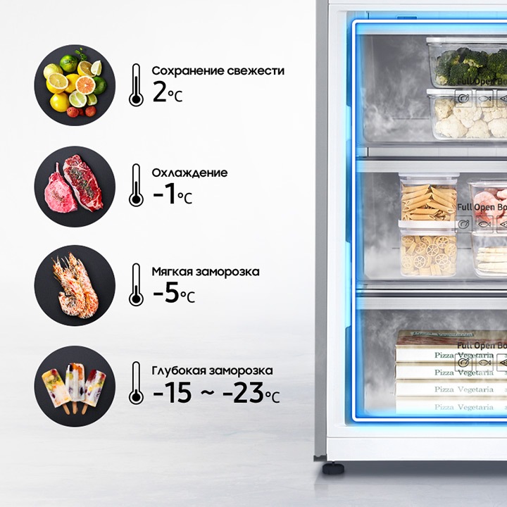 Холодильники Samsung Twin Cooling Plus Samsung РОССИЯ